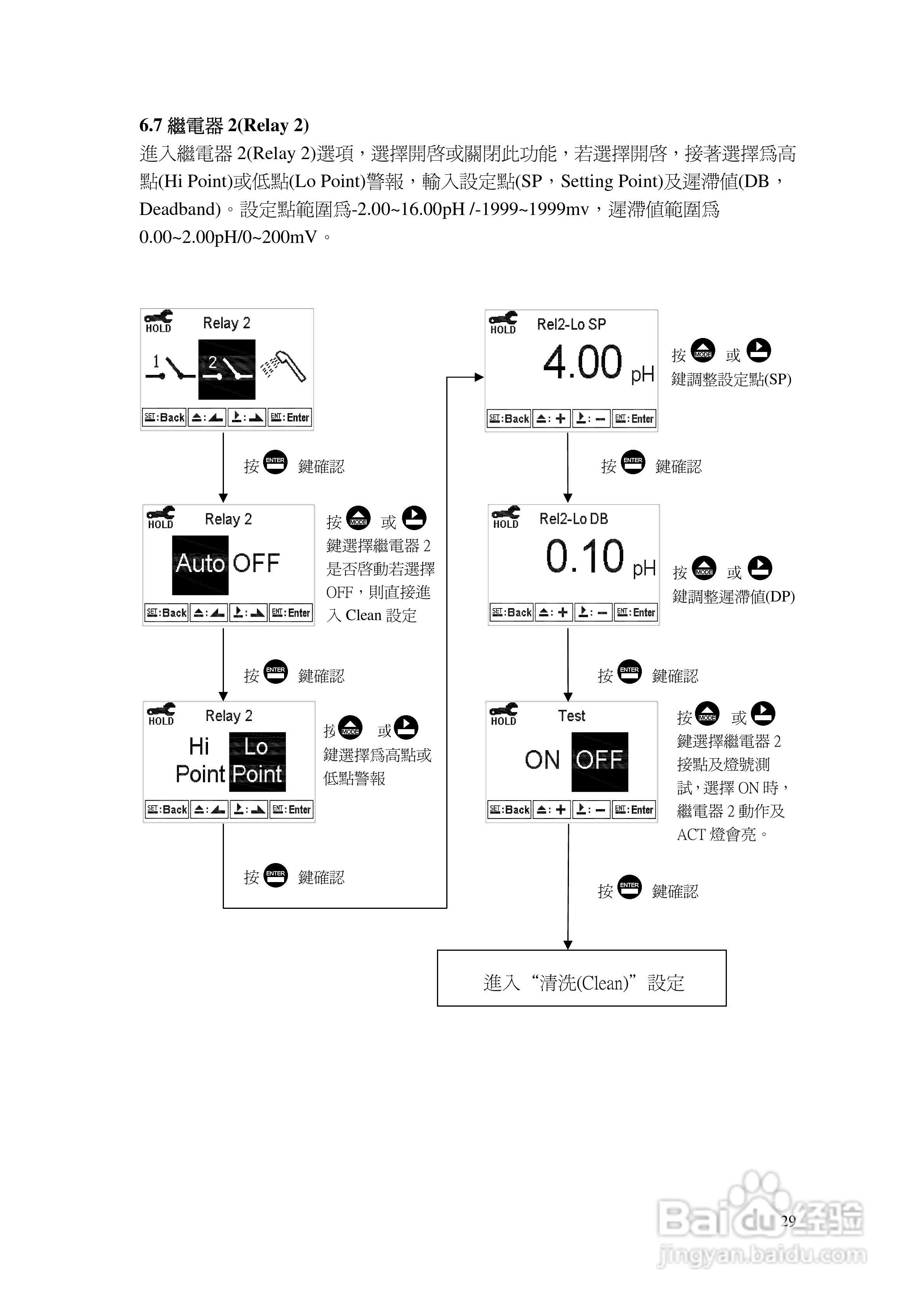 上泰PC3110智能型pHORP控制器操作手册:[3]