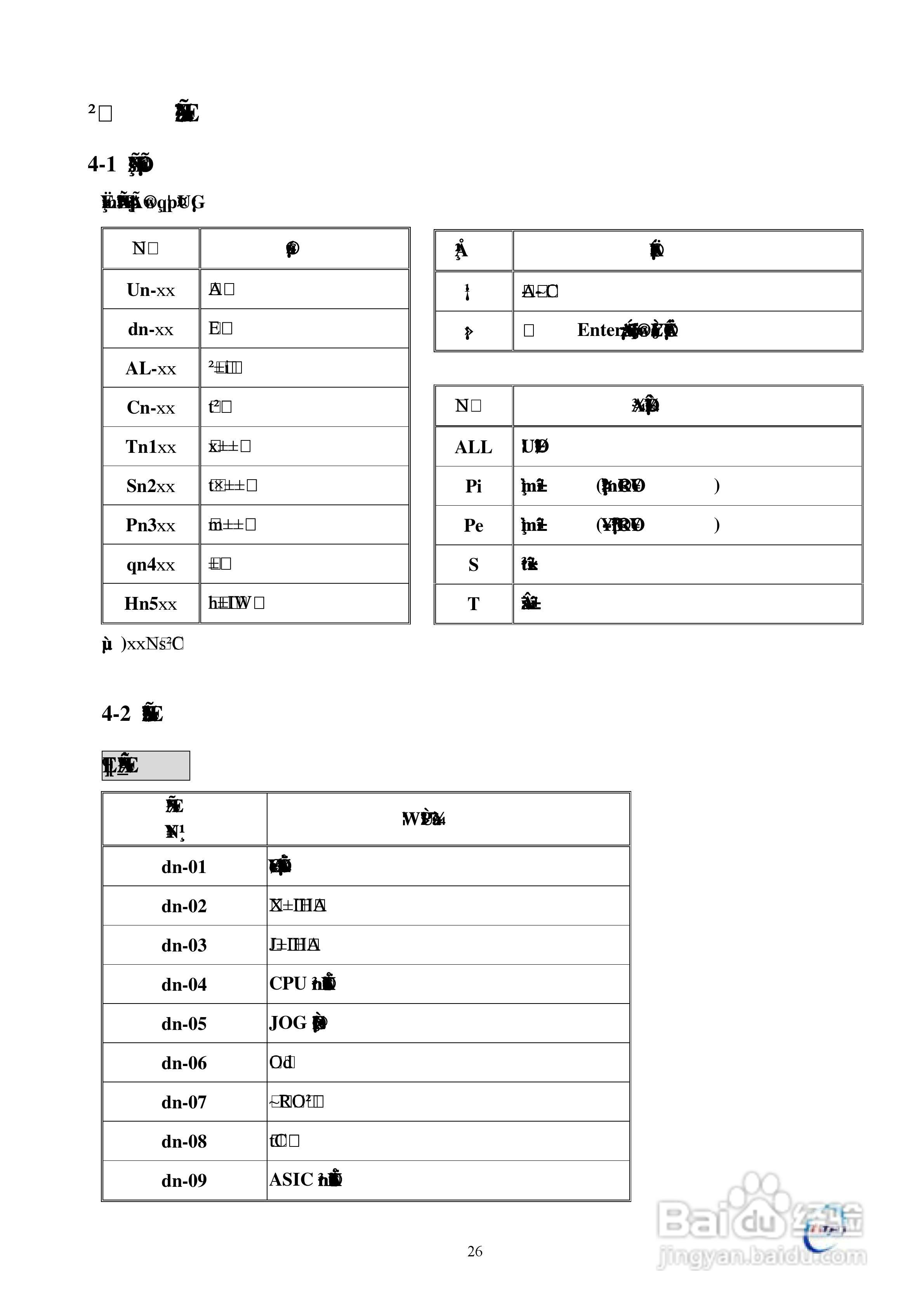 东元伺服驱动器TSTE操作手册:[4]