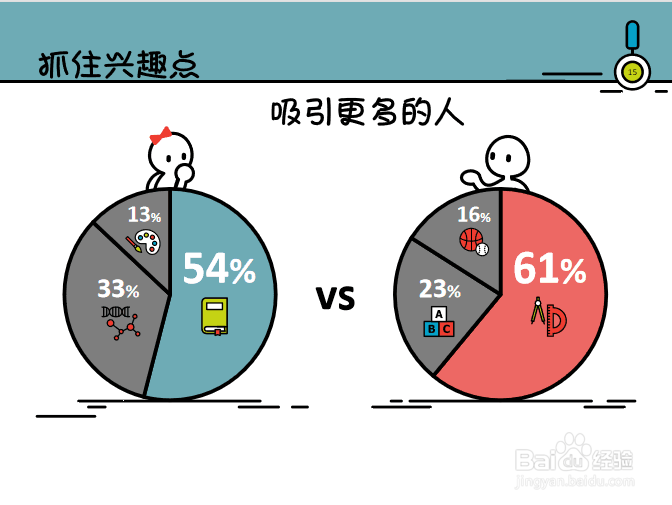 【经验校园】经验活动之如何解决过程中的问题