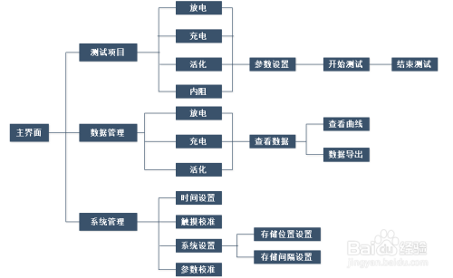 智能蓄电池活化仪操作指南（二）