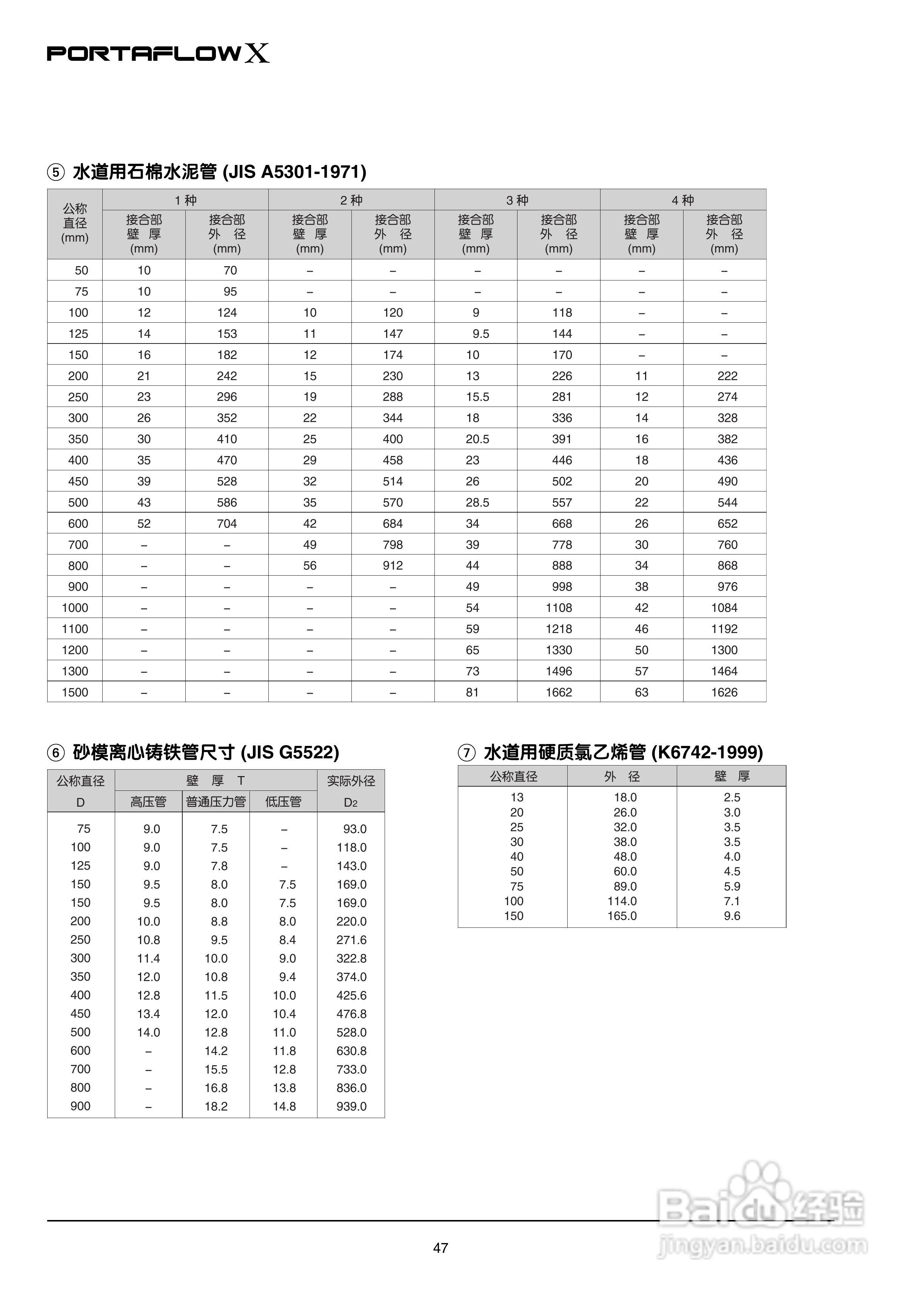 富士电机PORTAFLOW X教材便携式超声波流量计说明书:[5]