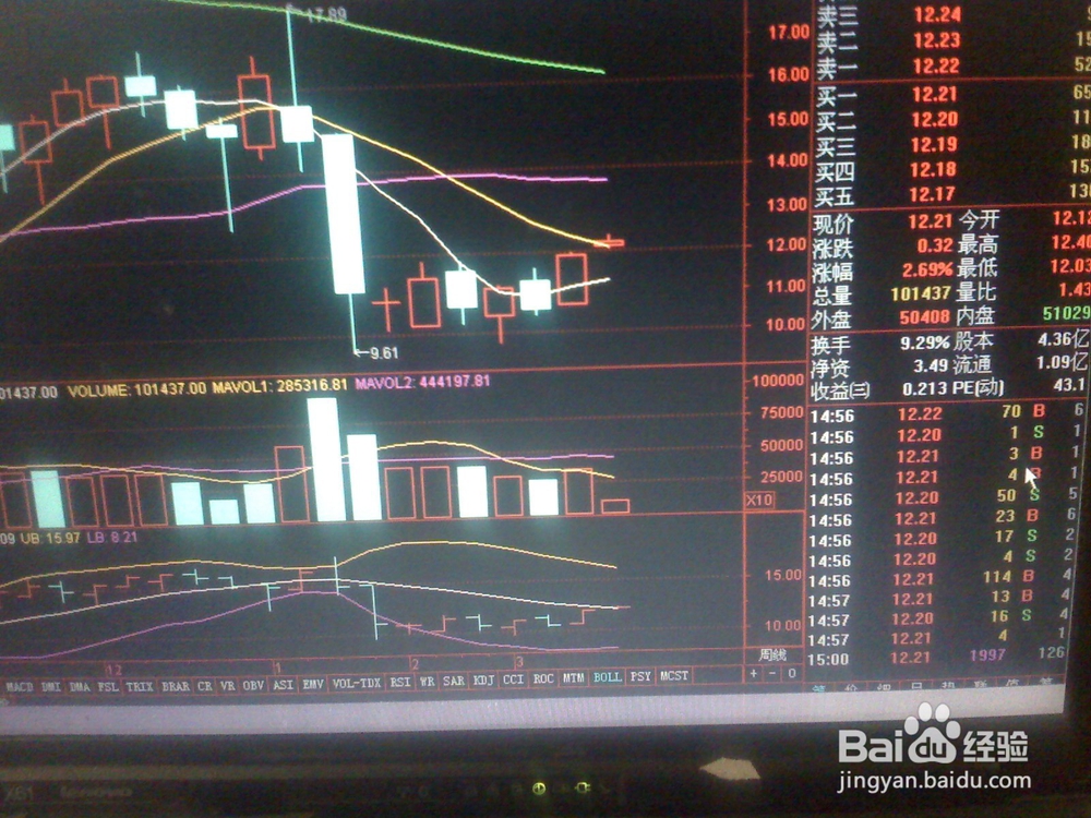 怎样分析前天股票交易市场中小板股3的走势