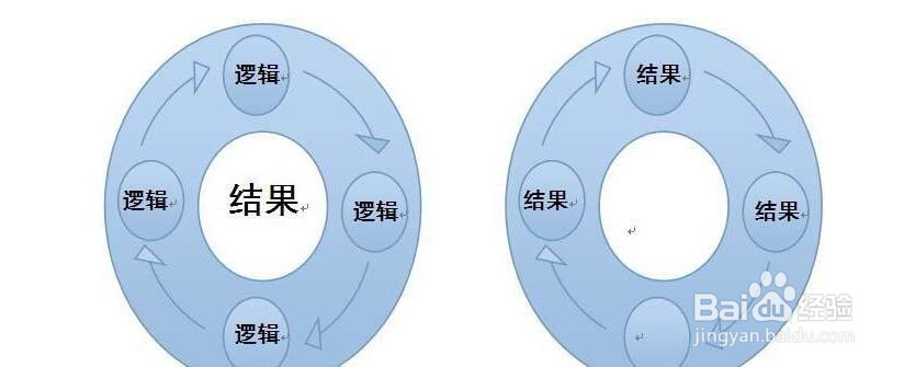 如何培养自己的逻辑思维能力