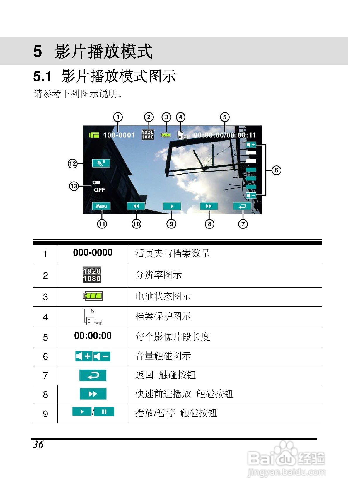 海尔DV-P10数码摄像机说明书:[4]