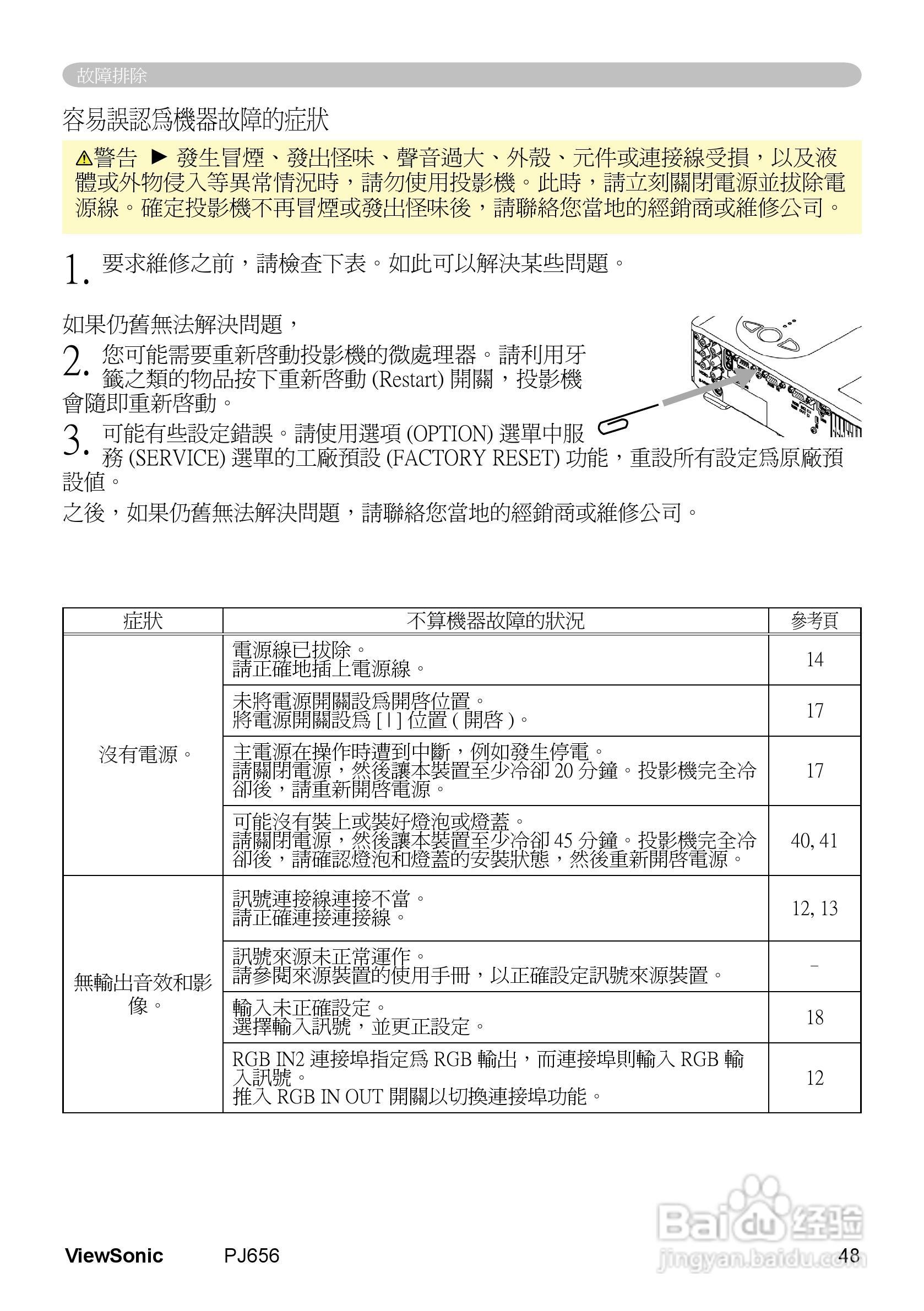 VIEWSONIC PJ656投影机中文说明使用手册:[6]