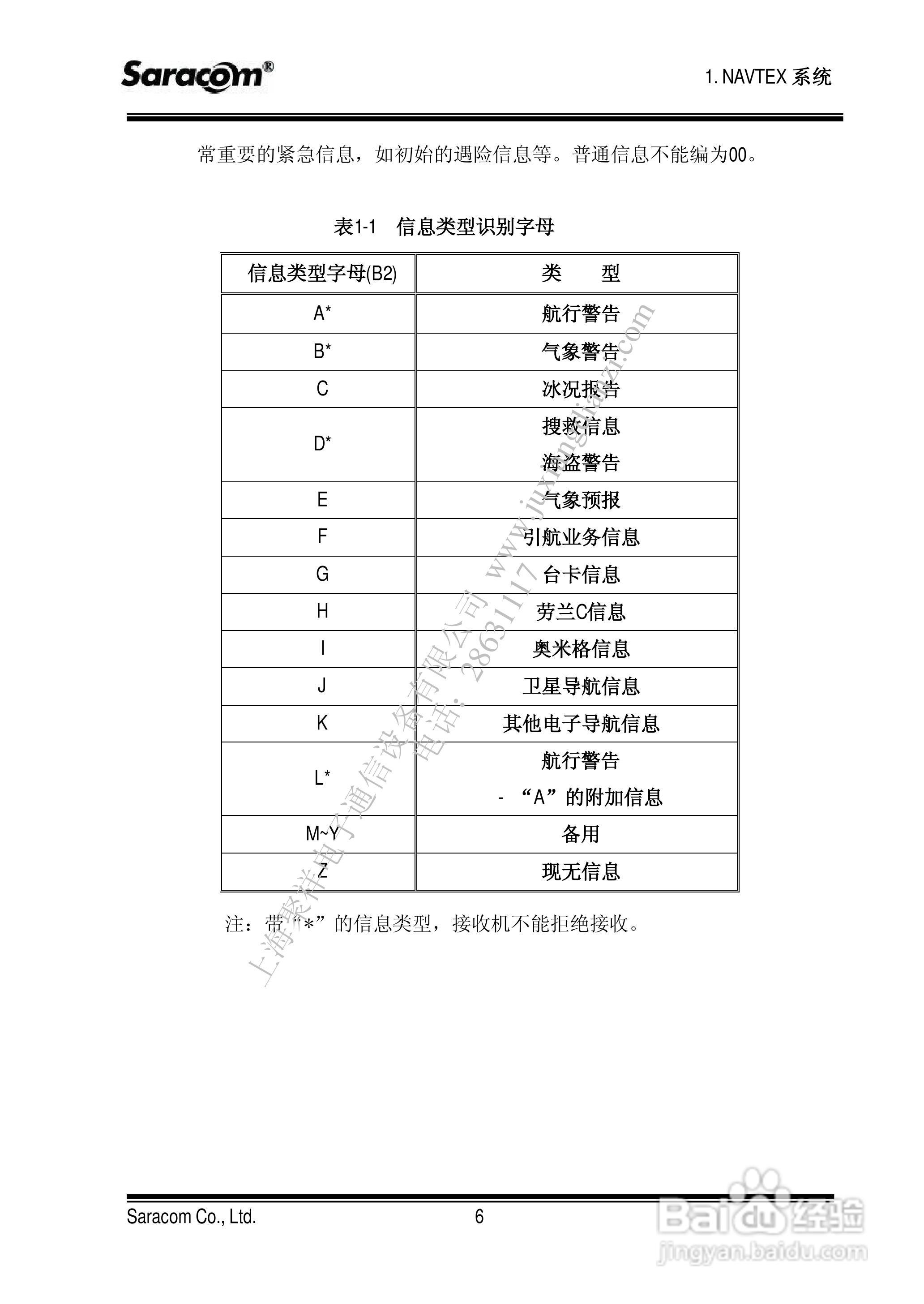 NR50航用警告接收机用户手册:[1]