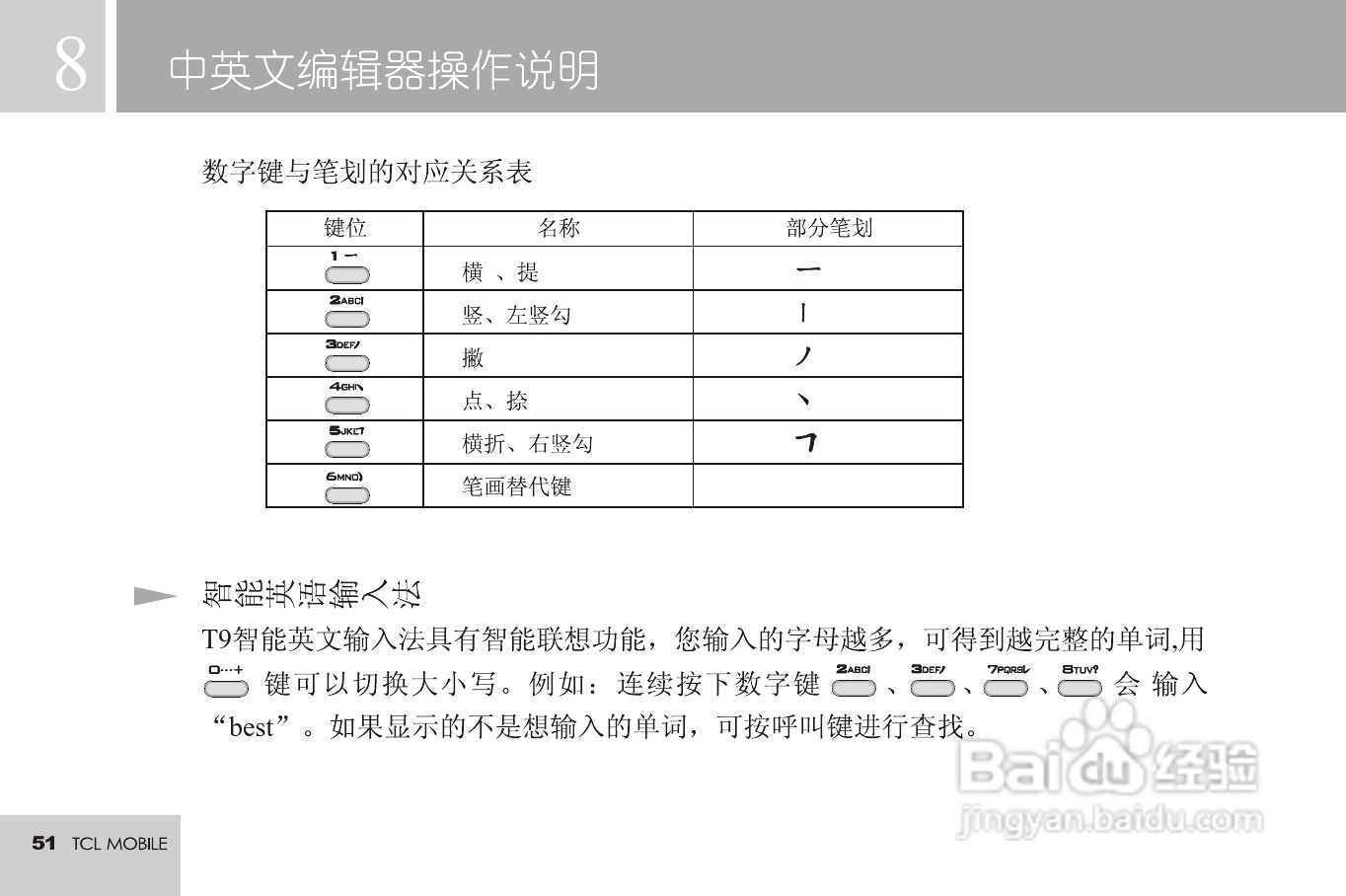 TCL 3188C手机使用说明书:[6]