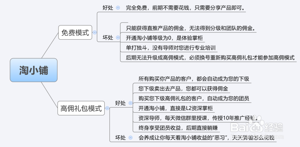 淘小铺有前途吗？怎么成为掌柜？