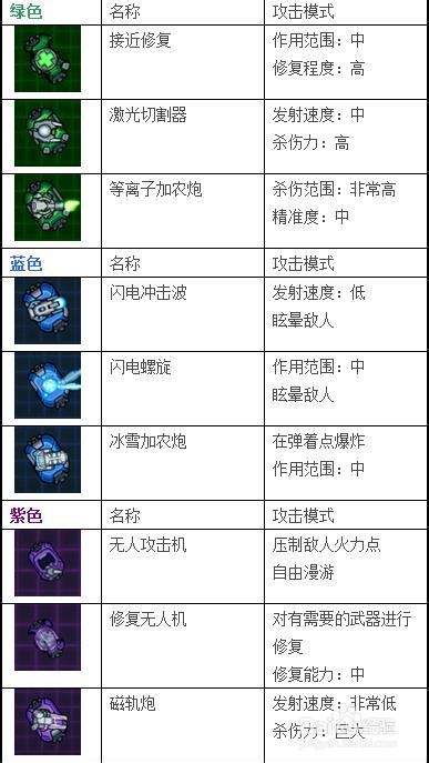 《庞然巨物：世界大威胁》全地图通关攻略