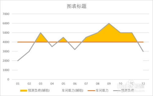 產能負荷曲線圖