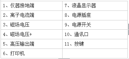DZK-H真空开关真空度测试仪使用说明书
