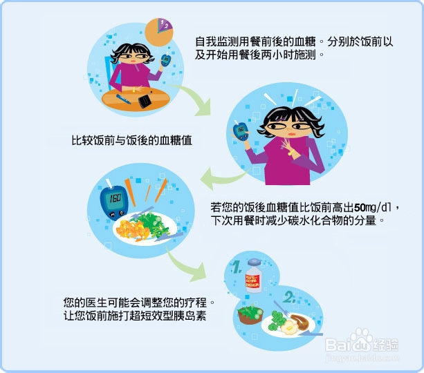 血糖的检测时间有没有规定呢？