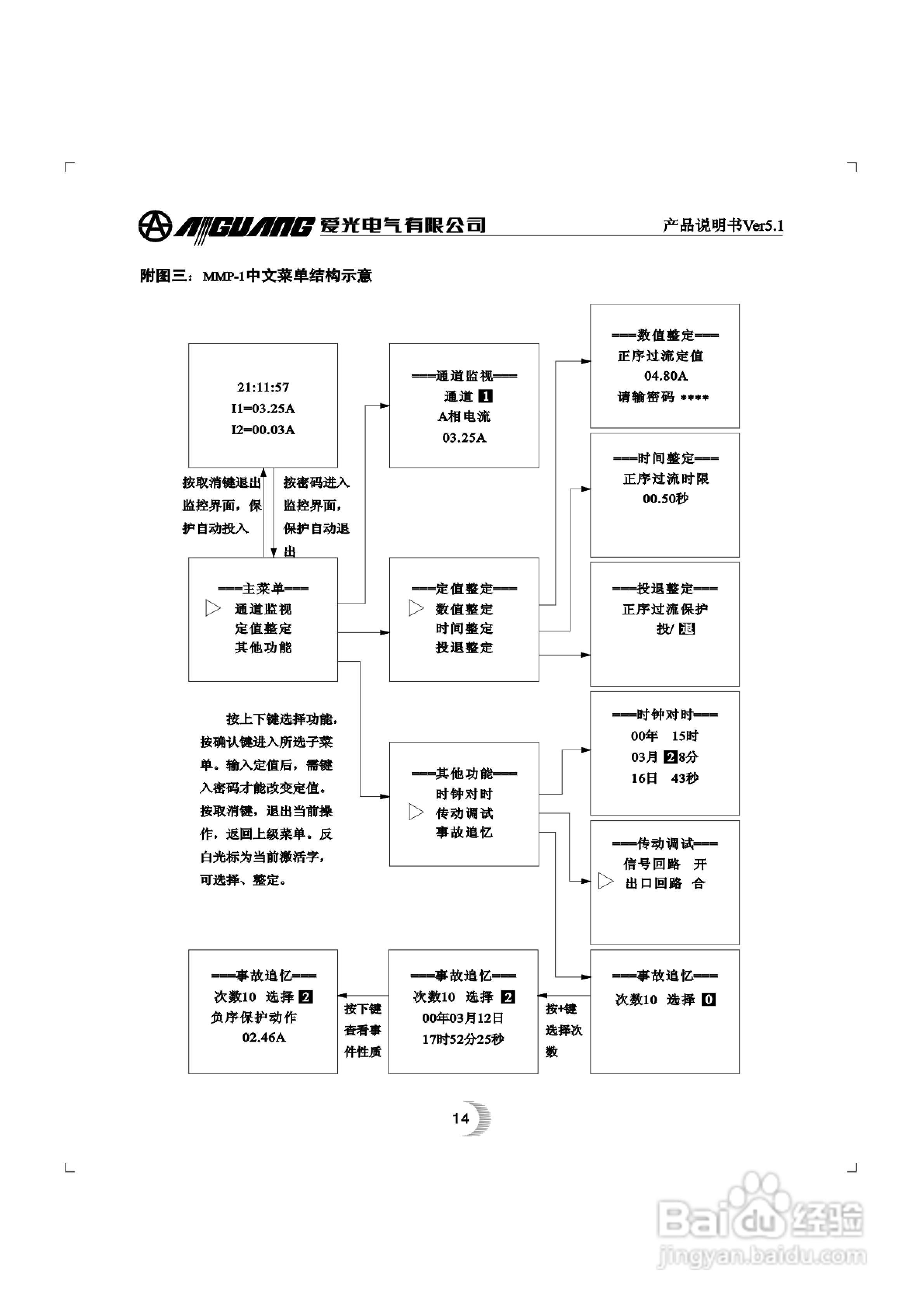 爱光MMP-1微机电动机综合保护装置说明书:[2]