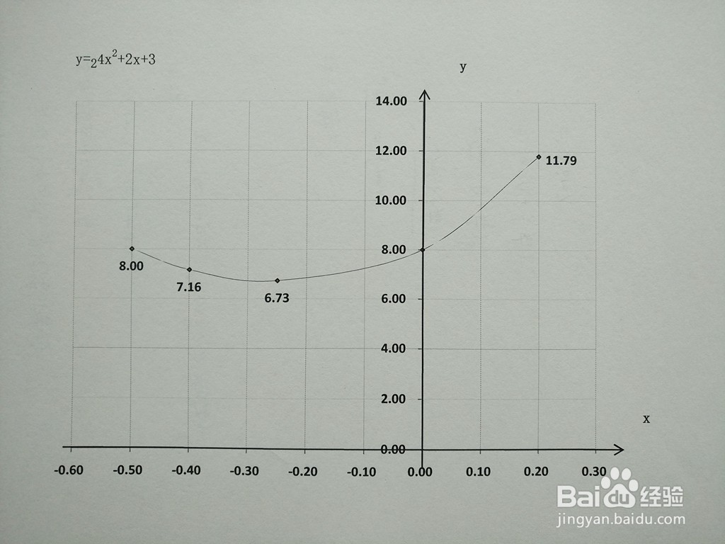 指数复合函数y=2^(4x^2+2x+3)的图像示意图