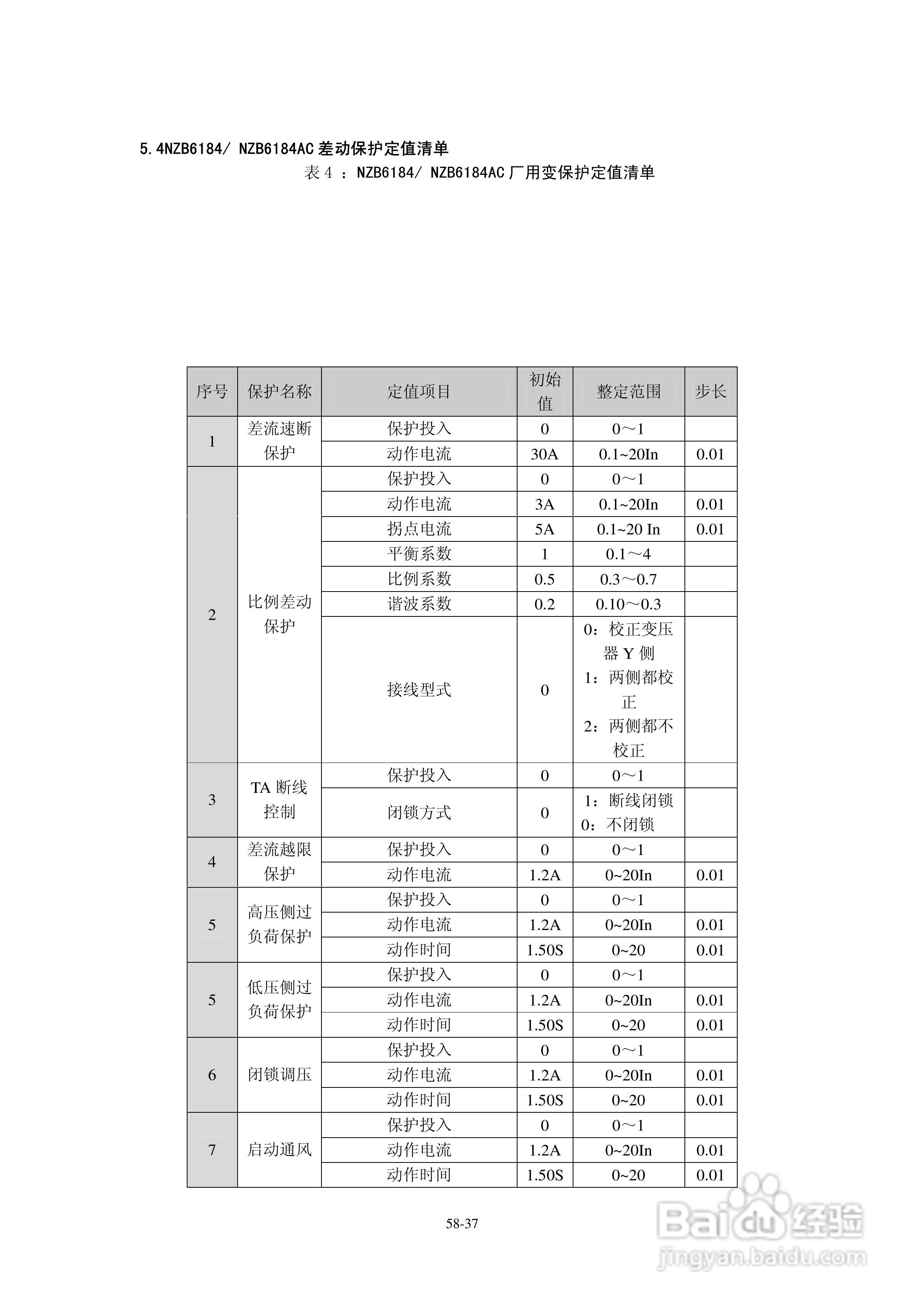 正泰NZB6184微机变压器保护测控装置使用说明书:[4]