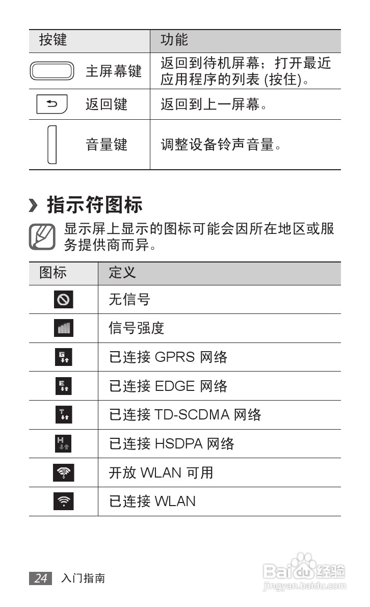 三星 GT-I9050手机说明书:[3]