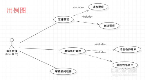 怎样学好《软件工程与UML》课程