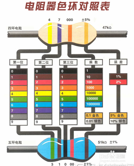 色环电阻的检测与识别方法