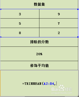 Excel TRIMMEAN函数的使用方法