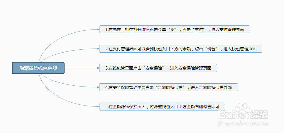 如何隐藏微信钱包下面的金额