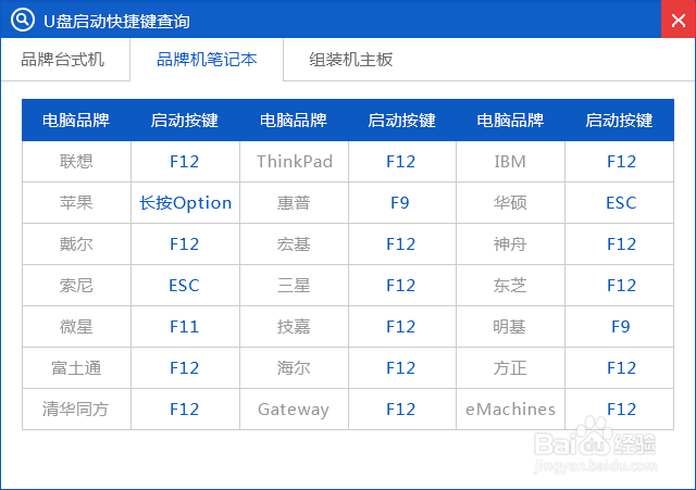 怎么用u盘安装win7系统