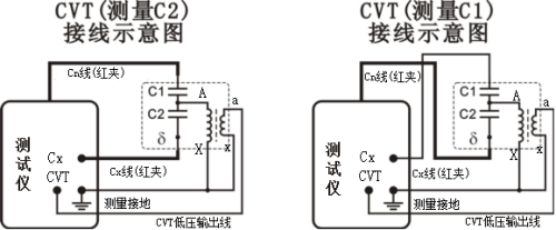 全自动抗干扰介质损耗测试仪接线操作方法