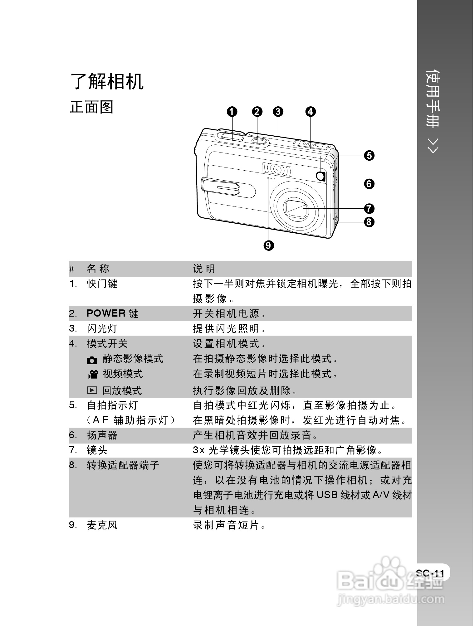 拍得丽SL-63型数码相机使用说明书:[2]
