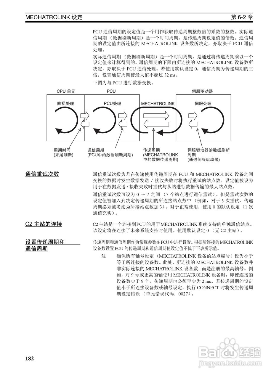 OMRON SYSMAC CJ1W-NCF71位置控制单元操作手册:[20]