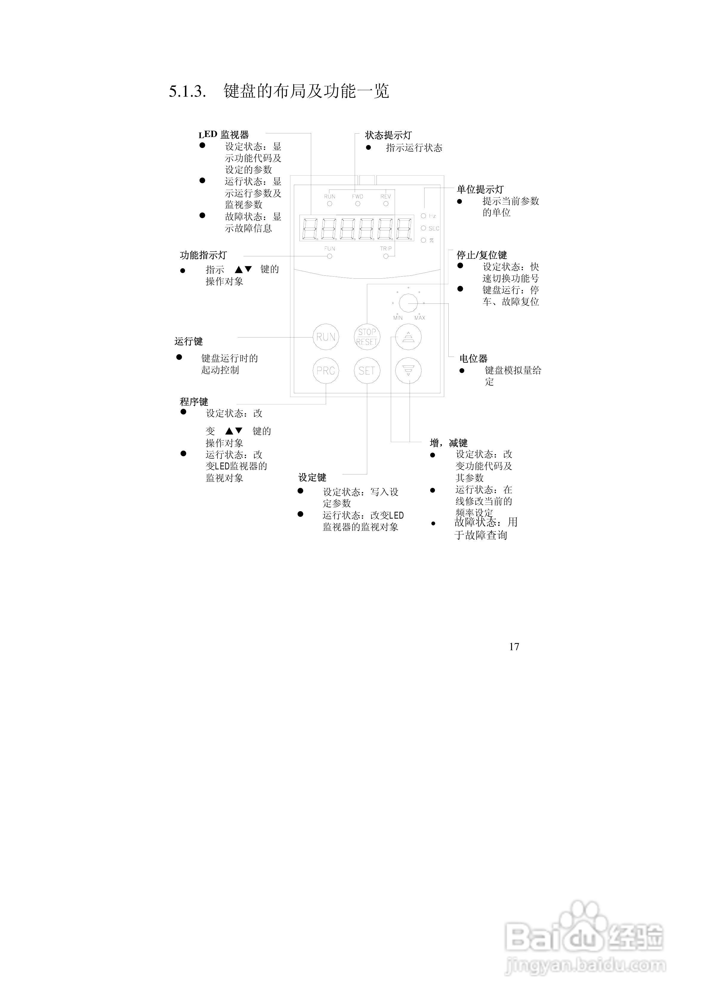 阿尔法(ALPHA)ALPHA2000-3132Z变频器说明书:[2]