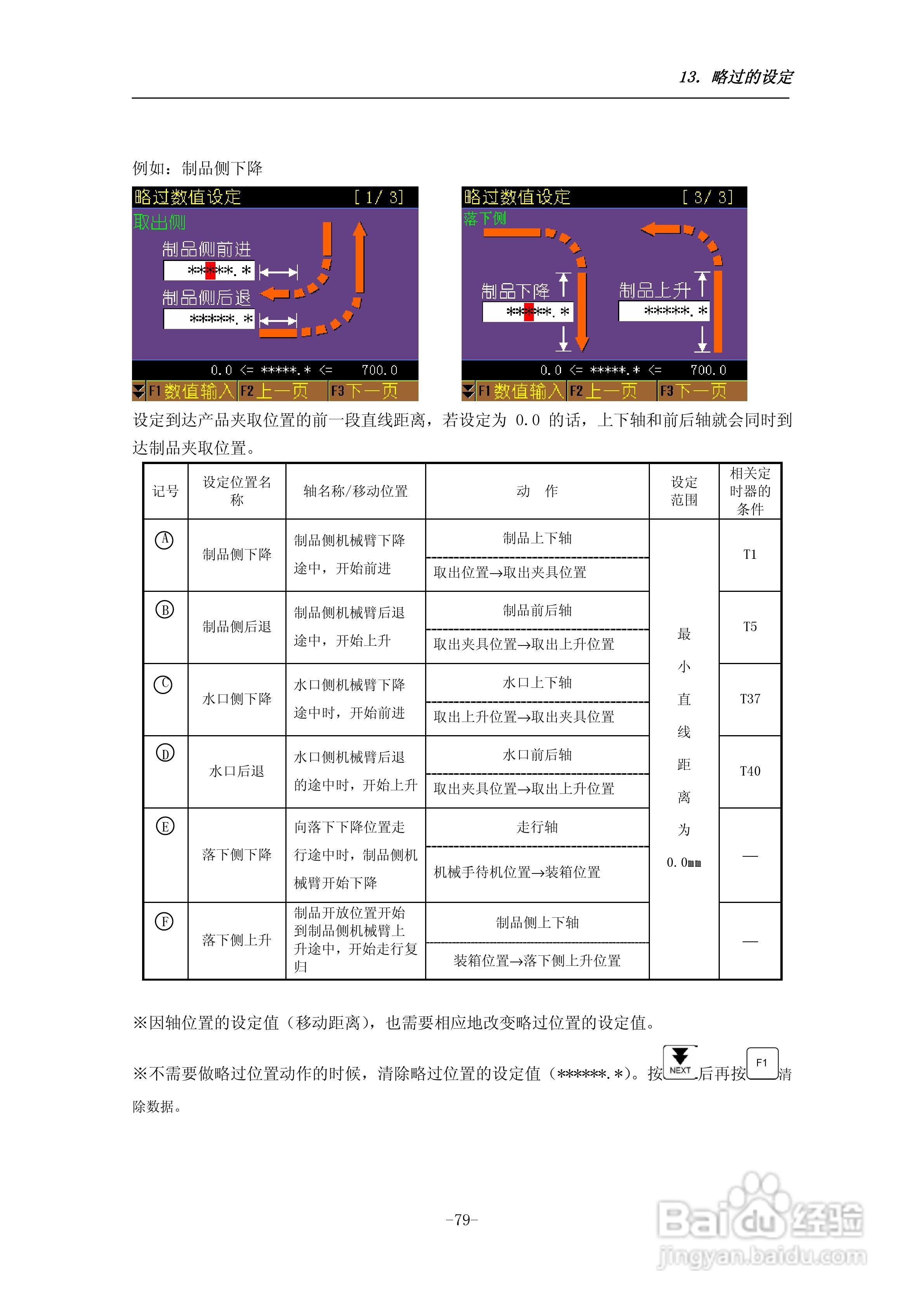 STEC-NA1a机械手控制器使用说明书:[9]