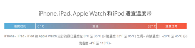苹果6电池用完充不进电怎么办