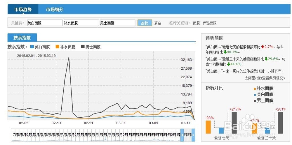 淘宝运营之找准精准关键词