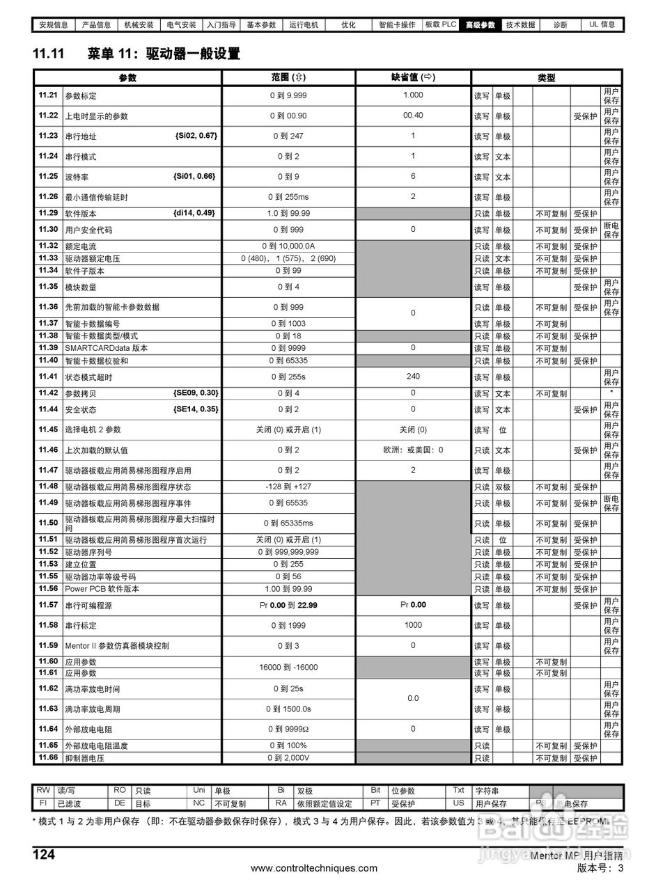 艾默生MP1850A4R直流驱动器中文手册:[13]