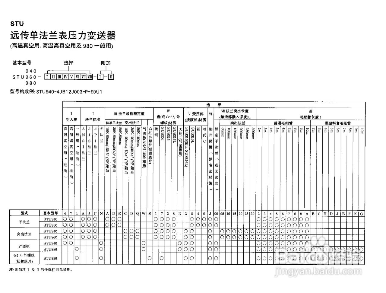 ST3000-S900系列全智能压力、差压变送器说明书:[2]
