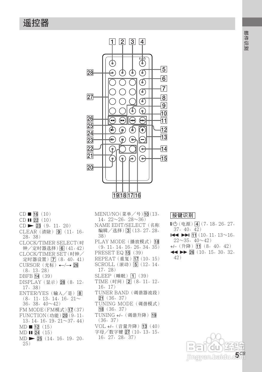 索尼CMT-C5迷你组合音响使用说明书:[1]