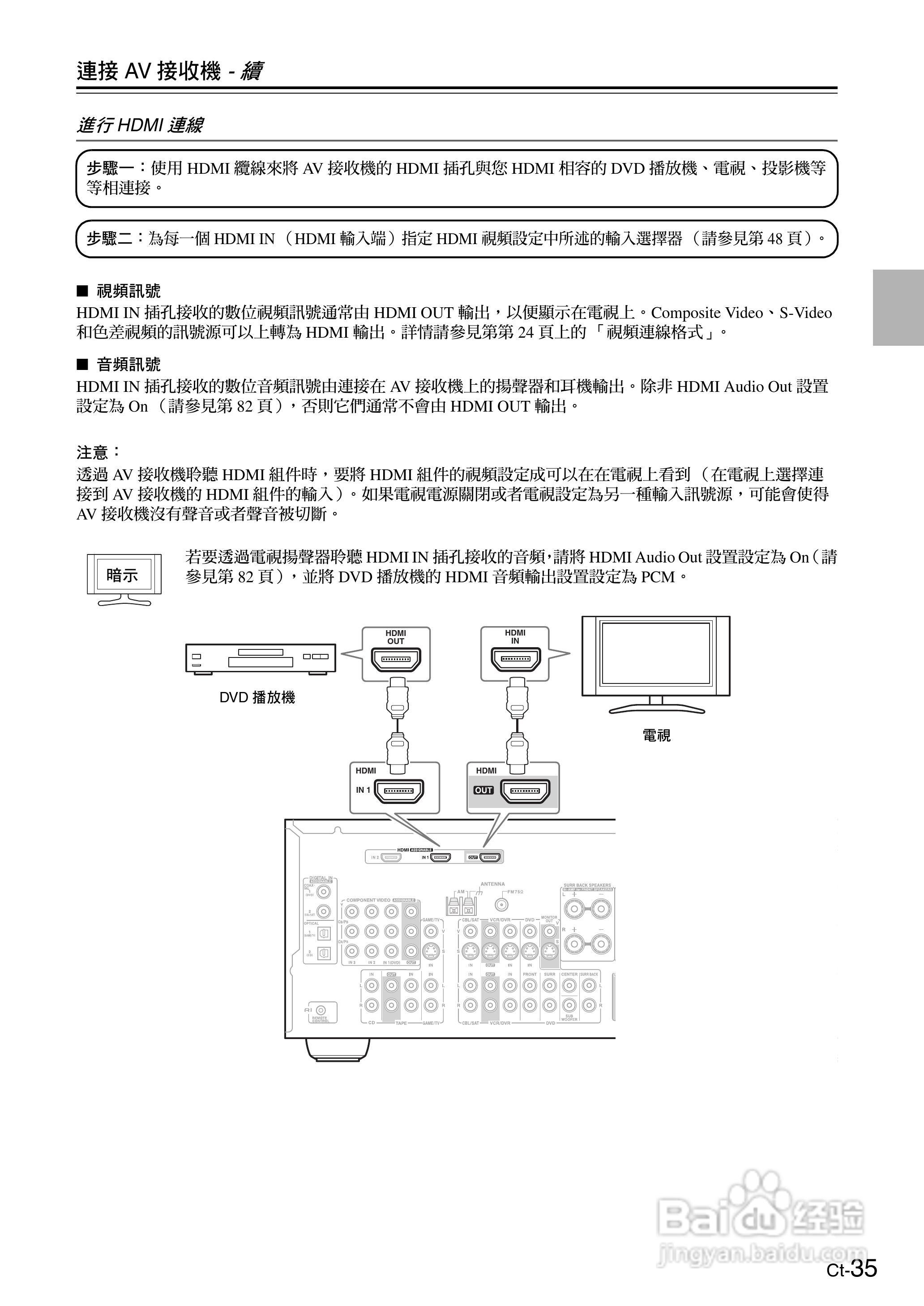 安桥TX-SR605型影音扩大机使用说明书:[4]