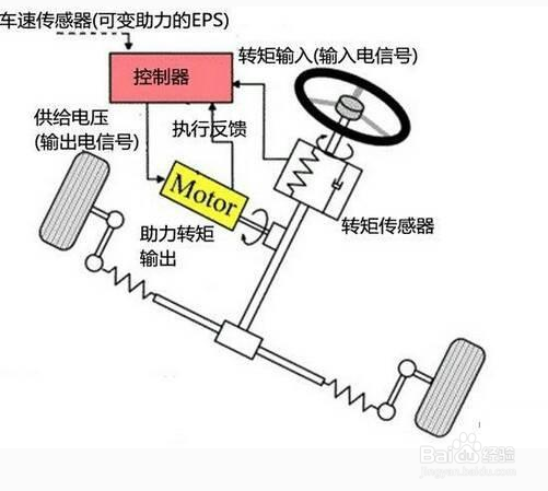哪些驾车行为最伤车，如何爱车