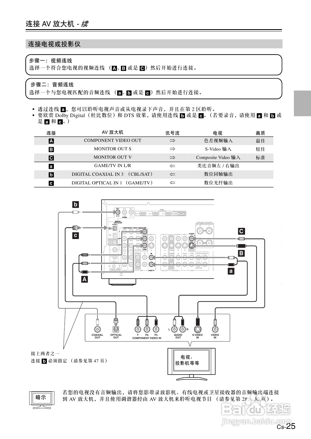 安桥AV放大机TX-SA705型使用说明书:[2]