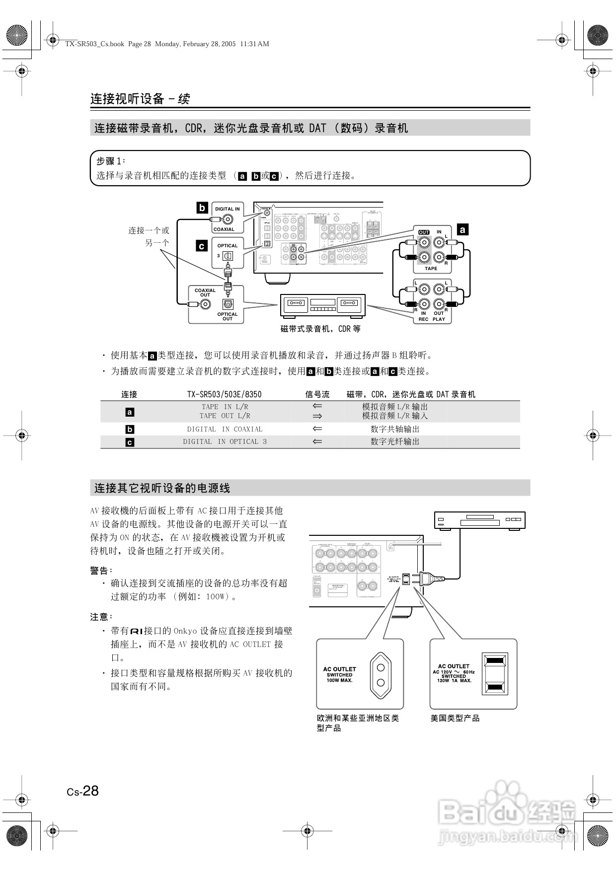 安桥AV接收机TX-SR503型使用说明书:[2]