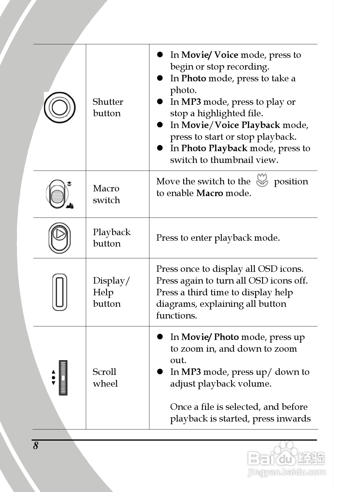 德之杰DXG-565V数码摄像机使用说明书:[2]