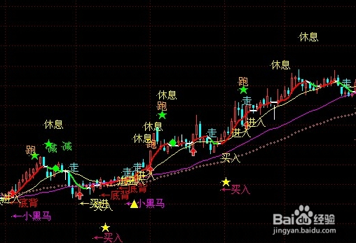 股市的操作思路个人解析？