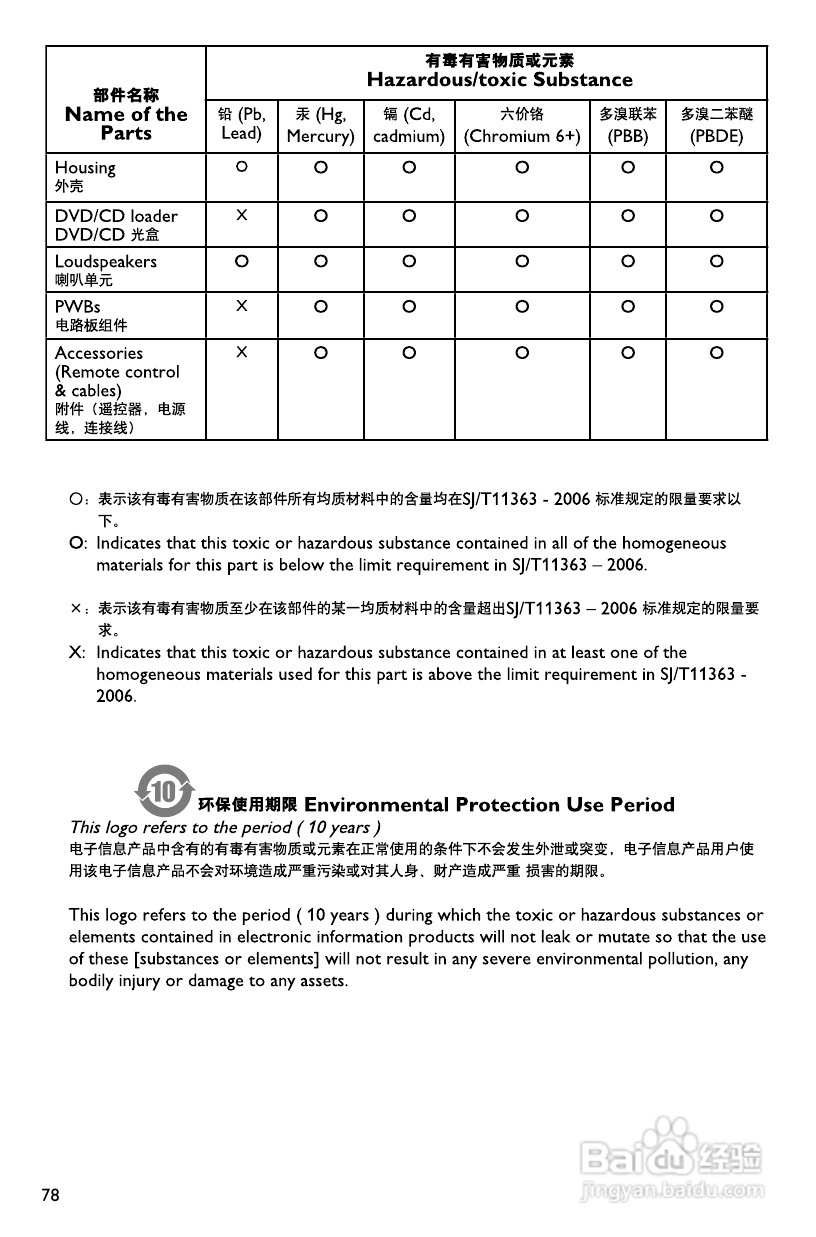 飞利浦mcd772音响使用说明书:[2]