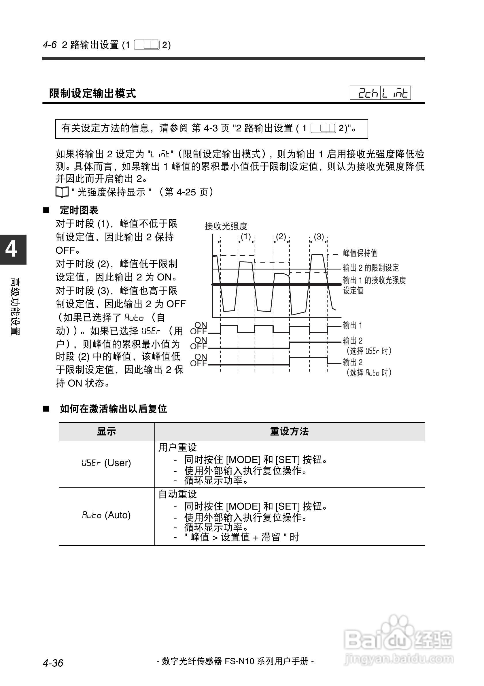 基恩士FS-N10数字光纤传感器用户手册:[9]