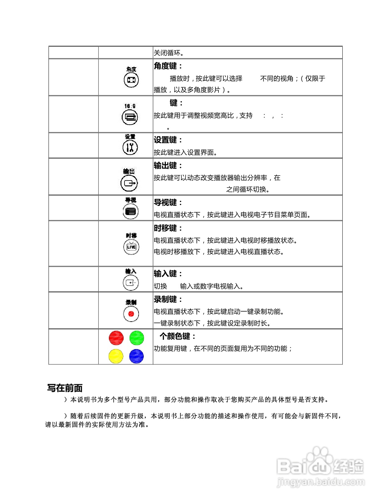 海美迪HiTV1000高清播放机说明书:[1]