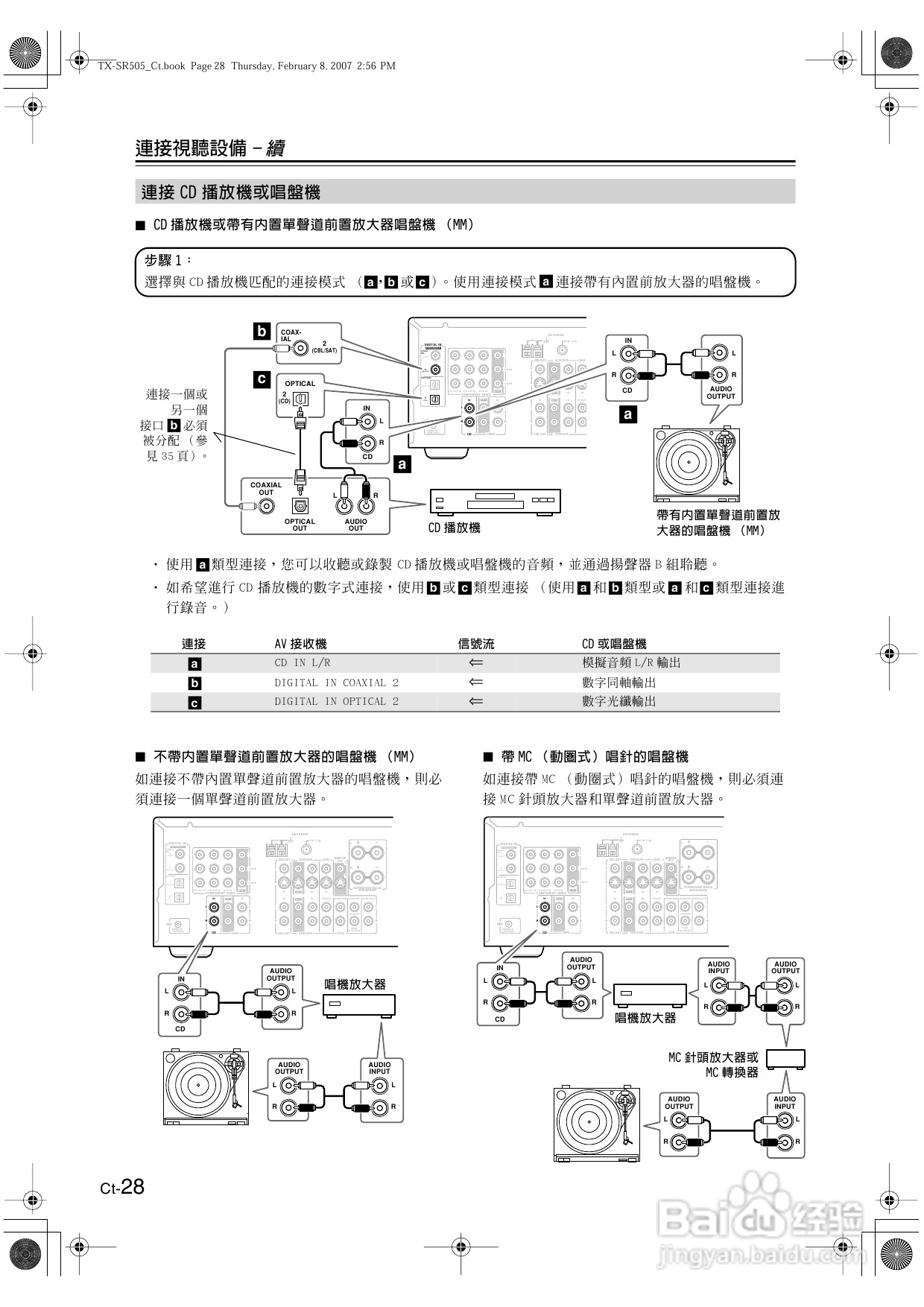 安桥TX-SR505型影音扩大机使用说明书:[2]