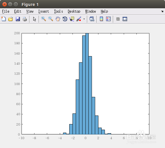 Matlab直方图（柱状图）histogram