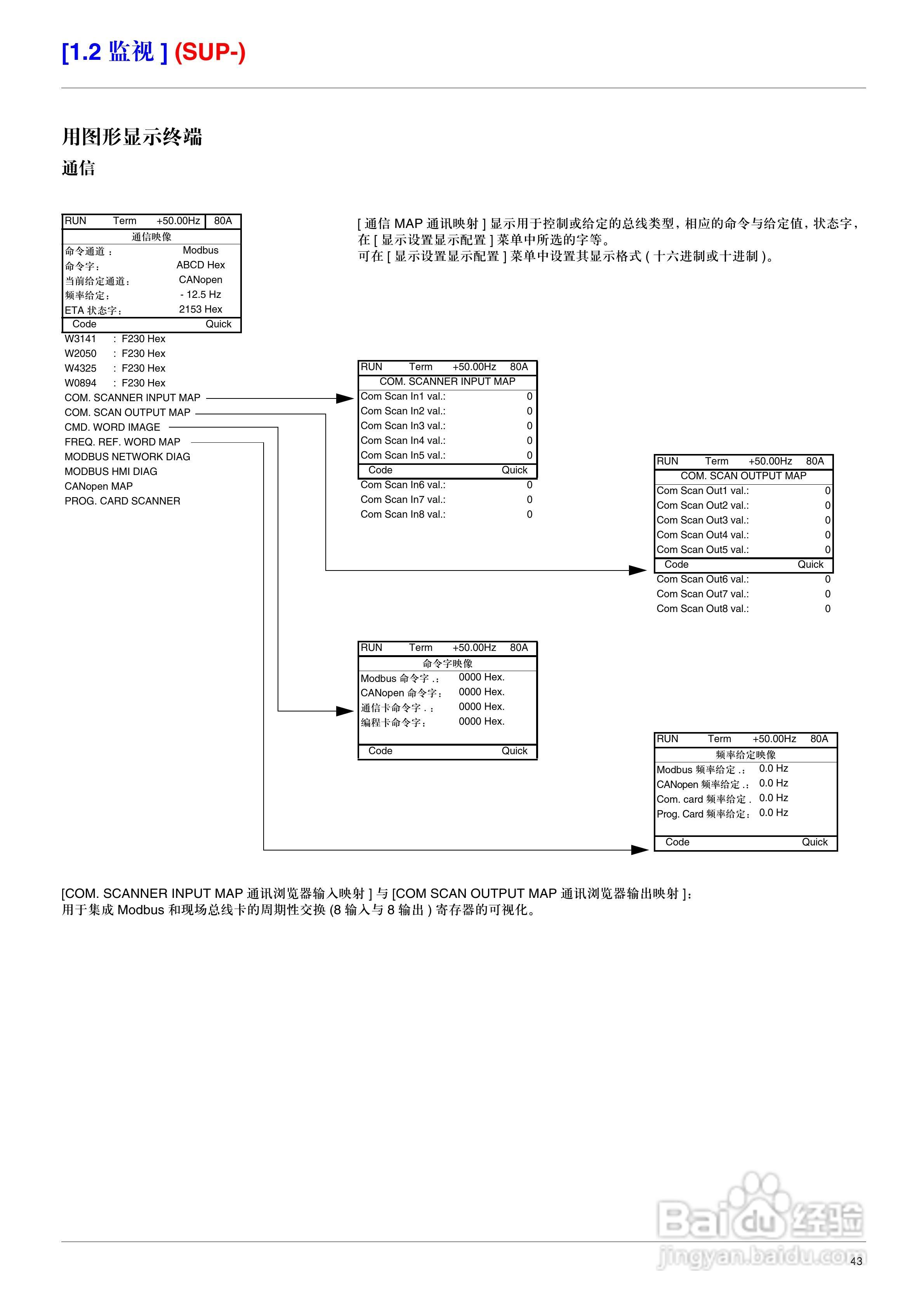 施耐德ATV71HD75N4变频器说明书:[5]