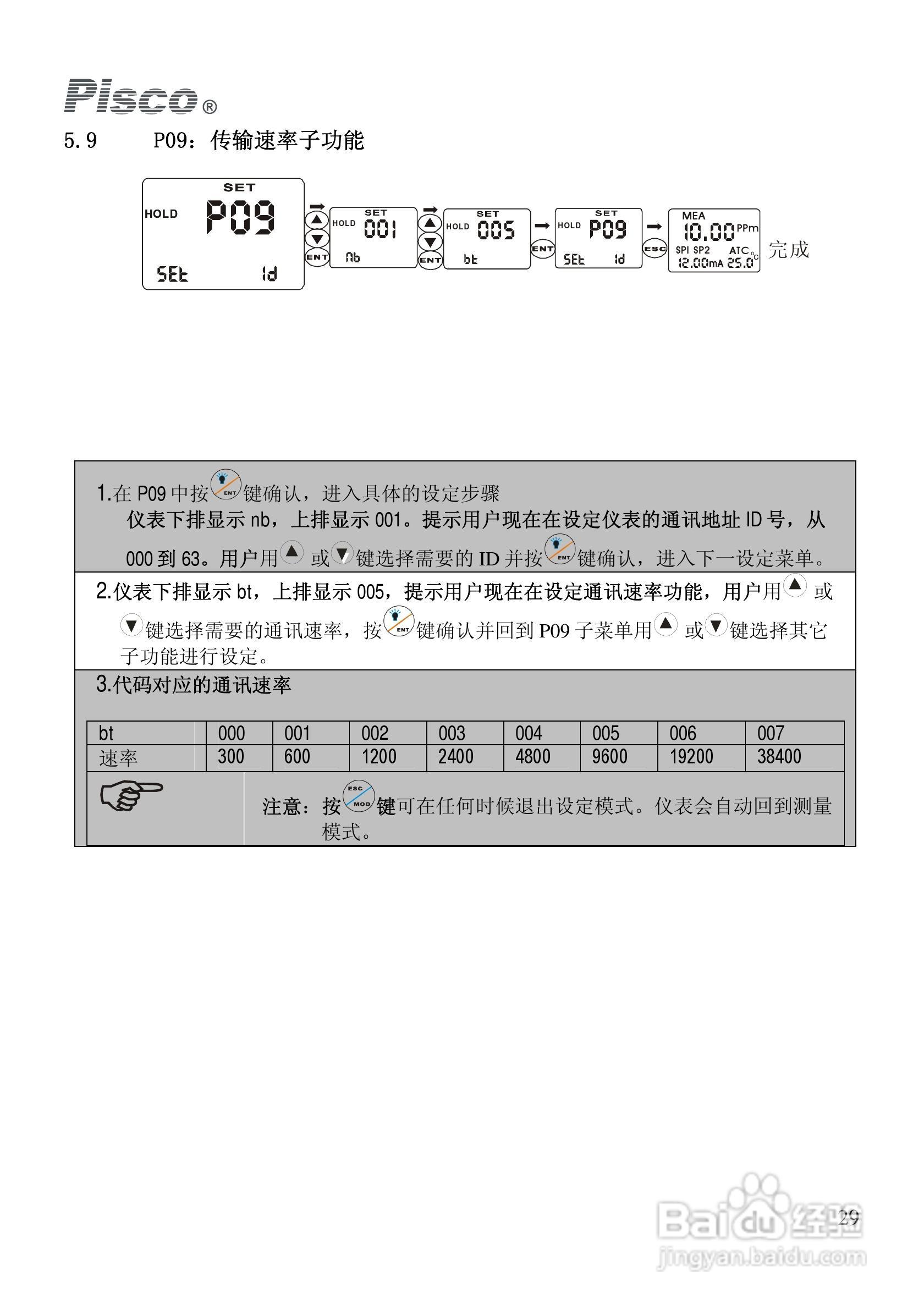 PISCO FCL500余氯控制/变送器使用说明书:[3]