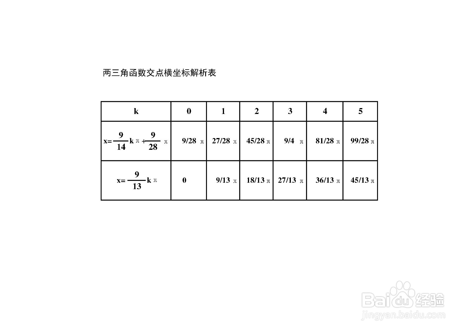 如何求三角函数y1=sin3x与y2=sinx/9的交点
