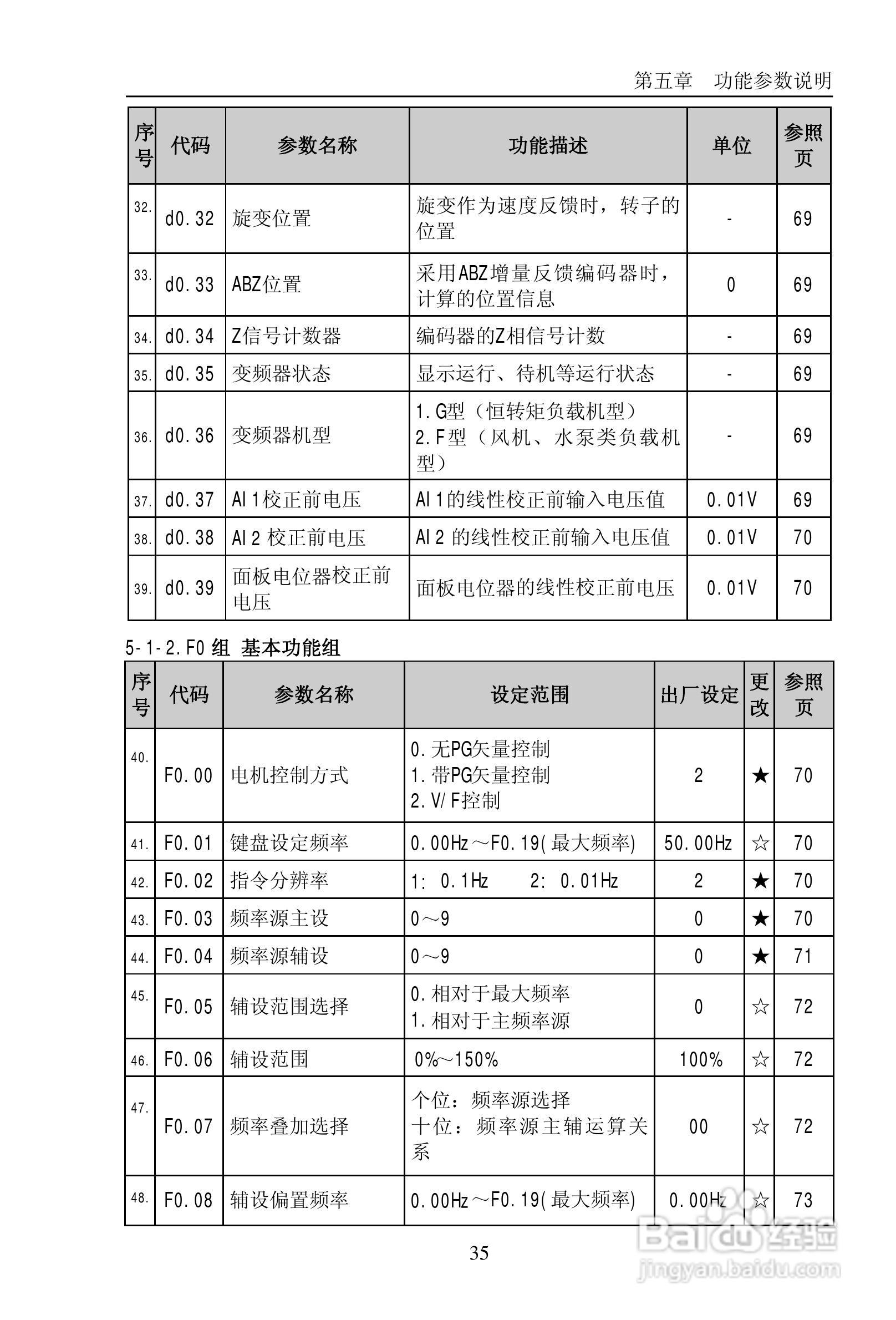 普传PI9200-075G2变频器使用说明书:[4]